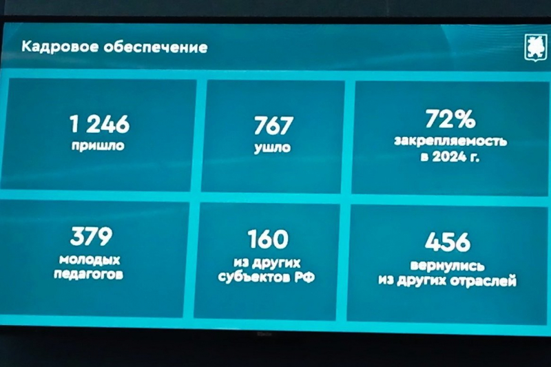 Ирек Ризванов: «Наивно думать, что ученики, выполняя домашние задания, не прибегают к помощи ИИ»