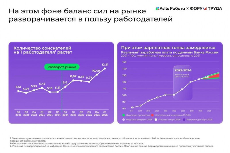 «Может быть, надо попробовать решить вопрос с производительностью труда?»