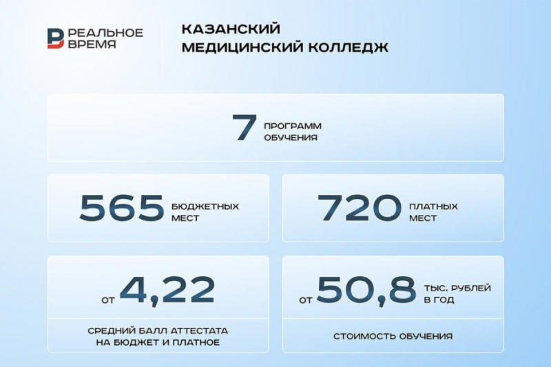 «Специалисты сервиса и туризма могут начинать карьеру с дохода в 50–60 тыс. рублей»