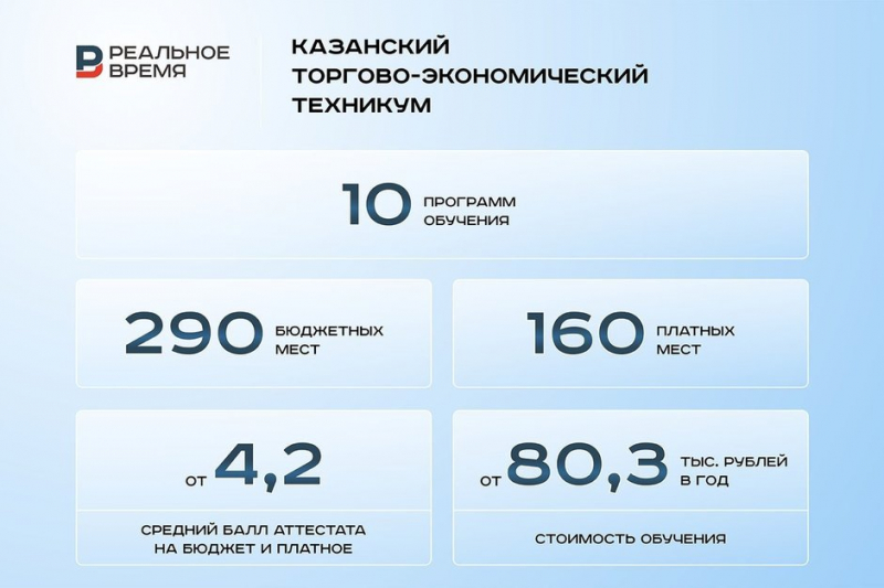 «Специалисты сервиса и туризма могут начинать карьеру с дохода в 50–60 тыс. рублей»