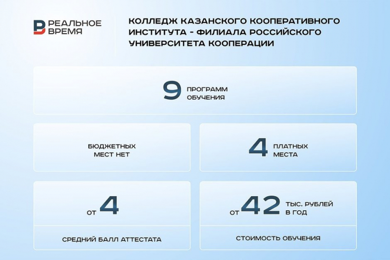 «Специалисты сервиса и туризма могут начинать карьеру с дохода в 50–60 тыс. рублей»
