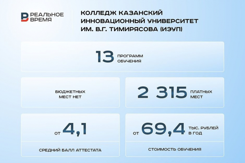 «Специалисты сервиса и туризма могут начинать карьеру с дохода в 50–60 тыс. рублей»