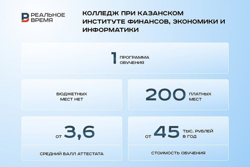 «Специалисты сервиса и туризма могут начинать карьеру с дохода в 50–60 тыс. рублей»