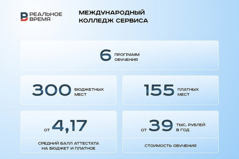 «Специалисты сервиса и туризма могут начинать карьеру с дохода в 50–60 тыс. рублей»
