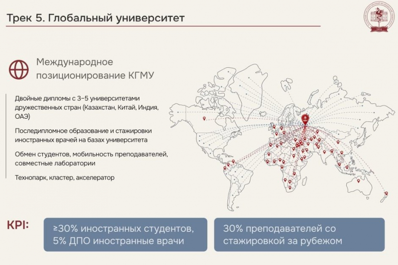 Цифровой двойник студента и «Медицинская долина»: как пройдет перезагрузка КГМУ