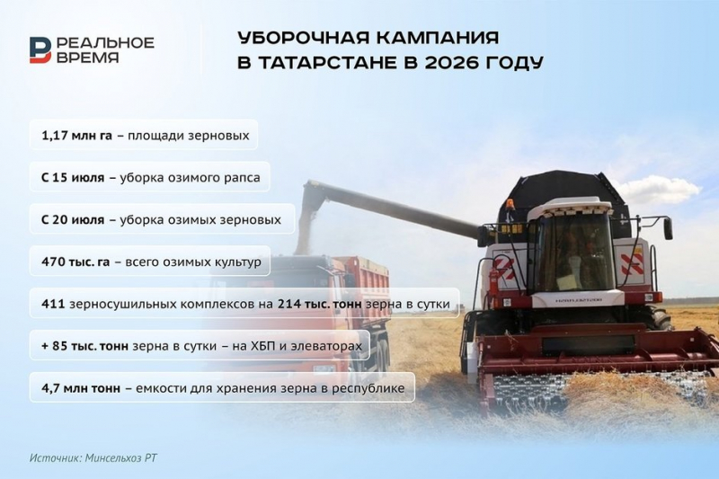Как топливный кризис снизил рентабельность в АПК и темпы уборки урожая