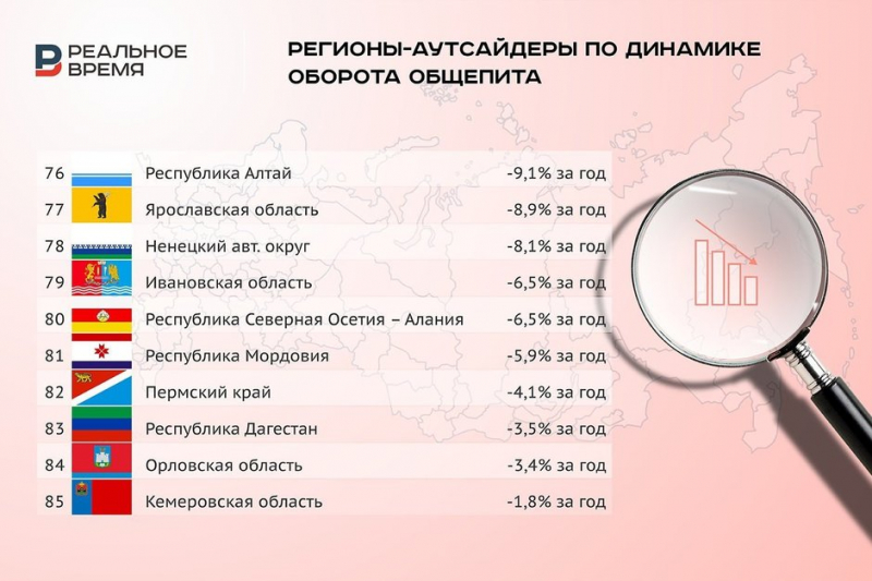 Татарстан вышел в лидеры рынка общепита России по сумме выручки рестораторов