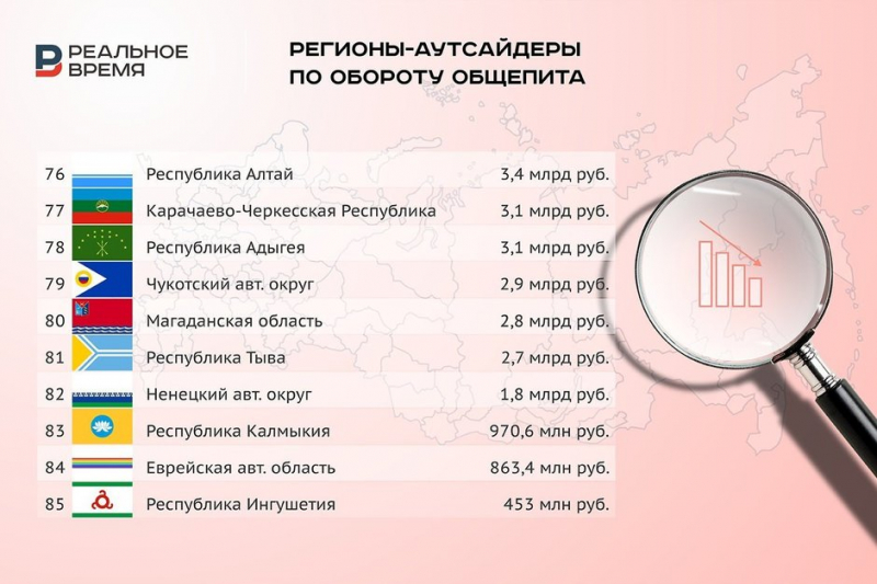 Татарстан вышел в лидеры рынка общепита России по сумме выручки рестораторов