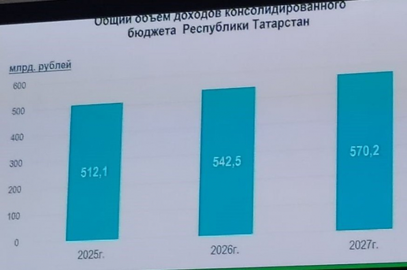 Анвар Айнутдинов и «Проверенный бизнес» отбиваются от «абсурдных обвинений»