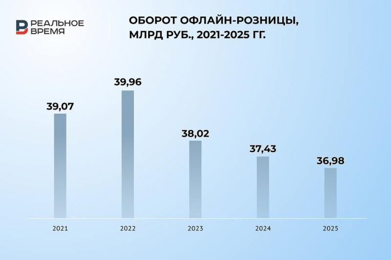 Цена растет, продажи падают: как себя чувствовала книжная розница в I полугодии 2026-го