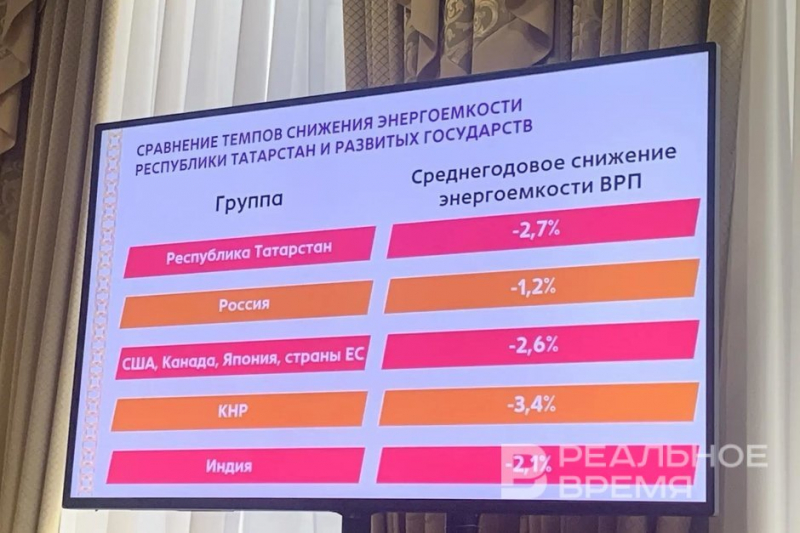 Марат Галеев: «Есть примеры: инвесторы не могут прийти — дефицит энергии не дает»