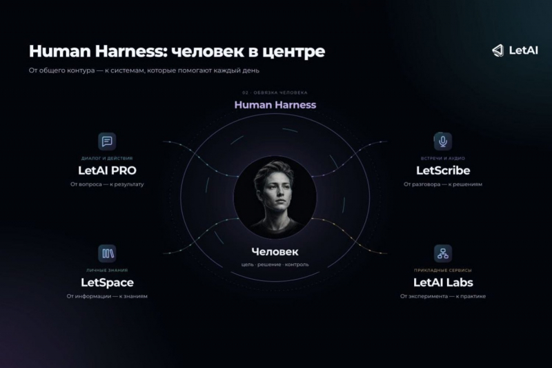 ИИ бизнесу не игрушка: как «Таттелеком» превращает алгоритмы в результат