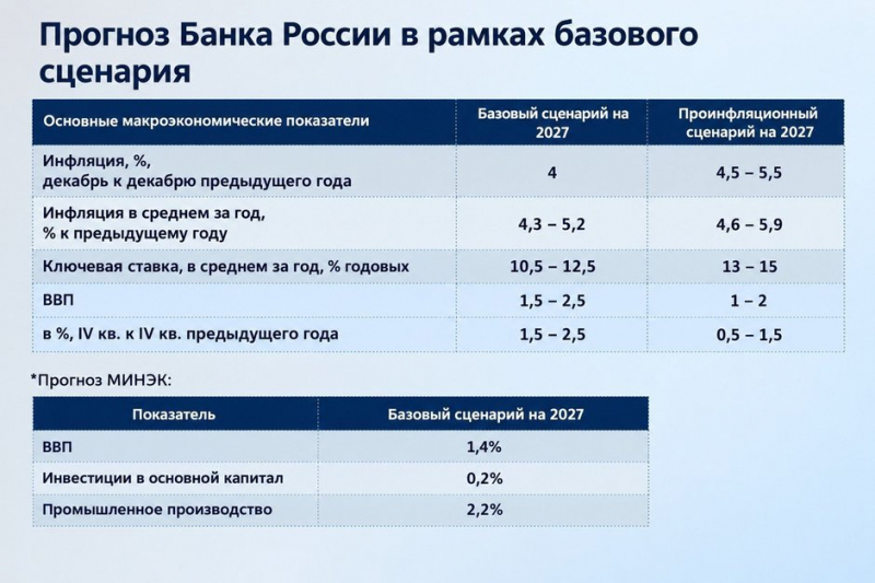 Павел Неумывакин, АРБ: «Крепкий рубль не устраивает ни правительство, ни бизнес»